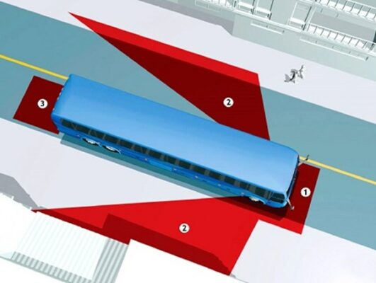 Điểm mù của xe tải